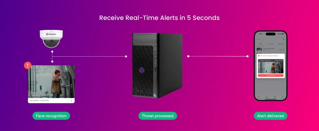 Facial Recognition 3 1