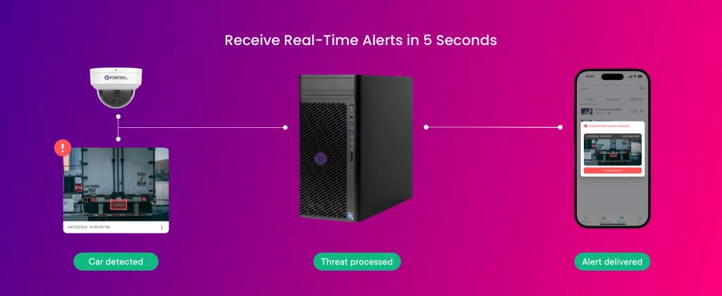 License Plate Recognition 6 1