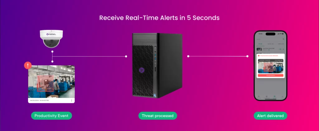 Productivity Alerts 13 1