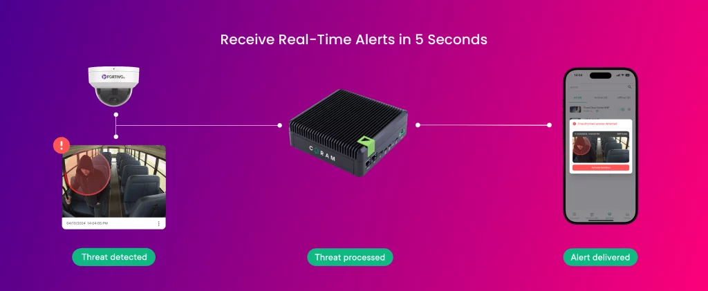 School Bus Camera Systems 7 1