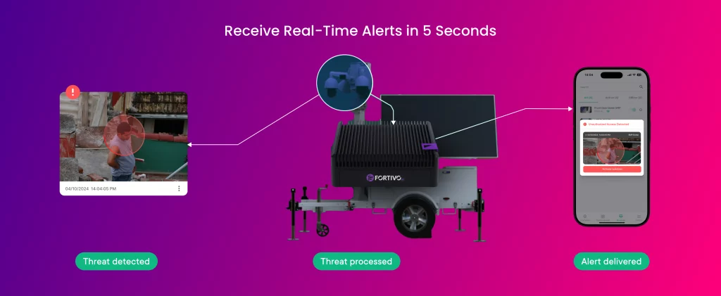 Solar Surveillance Trailers 4 1