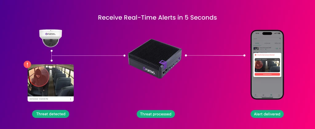 School Bus Camera Systems 7